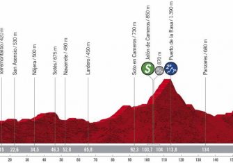 Vuelta a España: La exigente y decisiva segunda semana (Previa)