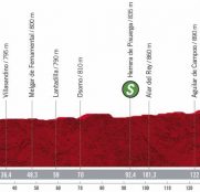 Vuelta a España 9ª etapa: Los velocistas, a escena (Previa)