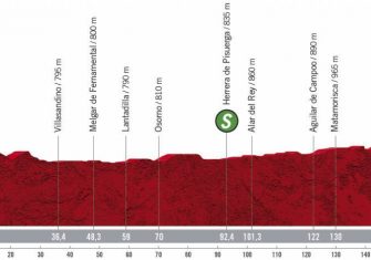 Vuelta a España: La exigente y decisiva segunda semana (Previa)