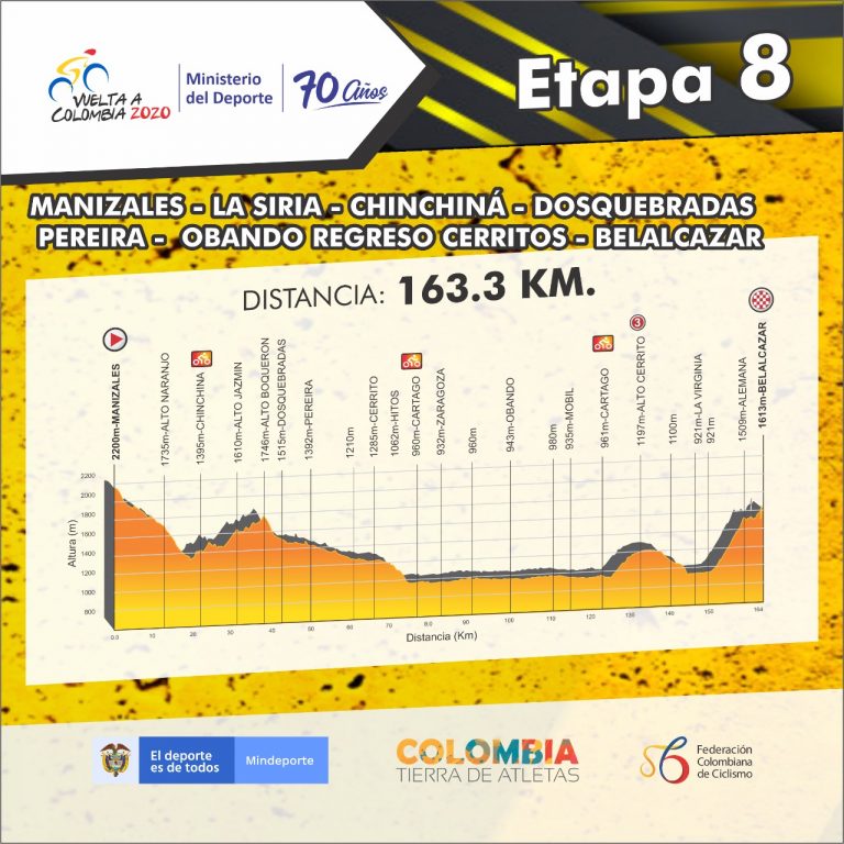 Vuelta a Colombia: Tito Hernández vence en Belalcazar