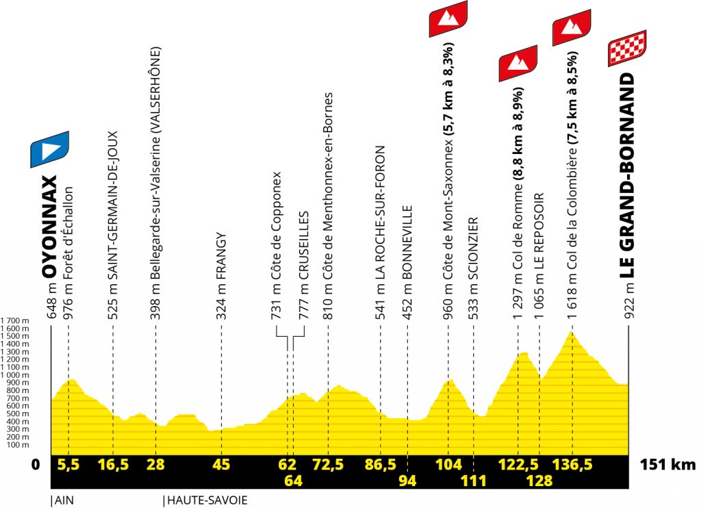 tour de francia 2021 etapa 8 rtve