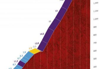 Vuelta a España 12ª etapa: Angliru, por octava vez (Previa)