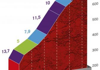 Vuelta a España 12ª etapa: Angliru, por octava vez (Previa)