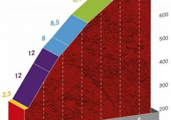 Vuelta a España 12ª etapa: Angliru, por octava vez (Previa)
