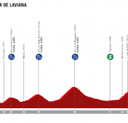 Vuelta a España 12ª etapa: Angliru, por octava vez (Previa)