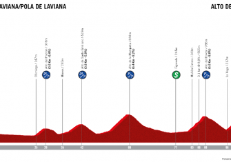 Vuelta a España 12ª etapa: Angliru, por octava vez (Previa)