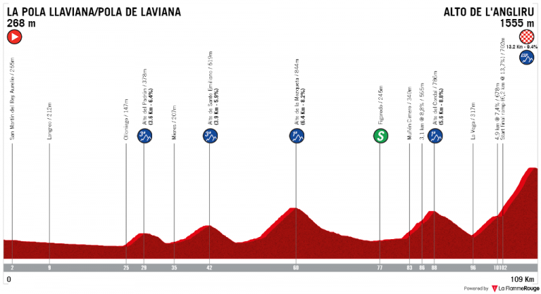 Vuelta a España 12ª etapa: Angliru, por octava vez (Previa)