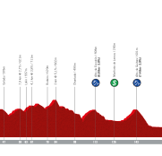 Vuelta a España 14ª etapa: Territorio gallego (Previa)