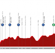 Vuelta a España: Un maratón de 230 kilómetros (Previa)