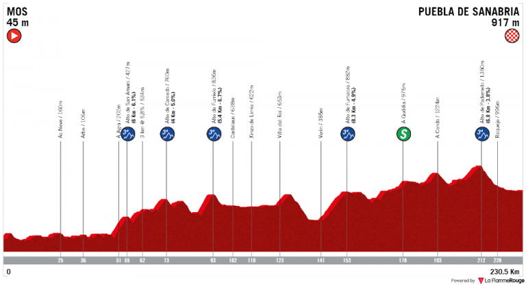 Vuelta a España: Un maratón de 230 kilómetros (Previa)