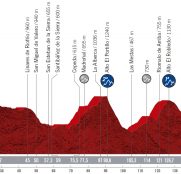 vuelta-españa-2020-etapa16-perfil