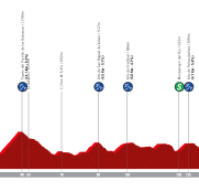 Vuelta a España: La Covatilla, el juez (Previa)