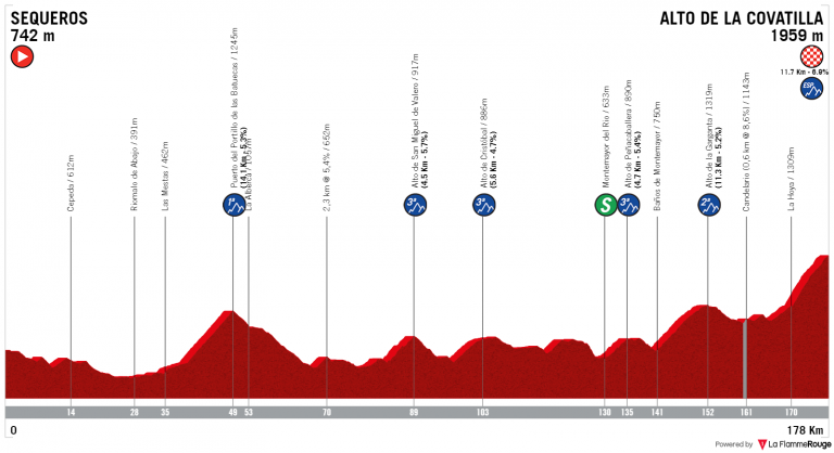 Vuelta a España: La Covatilla, el juez (Previa)
