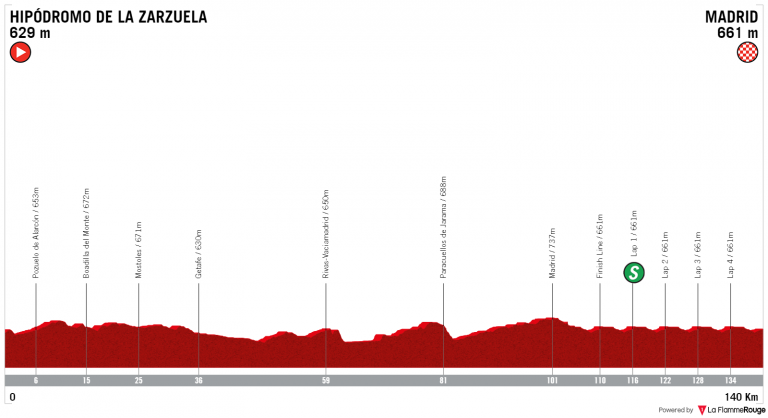 Vuelta a España: La última en Madrid (Previa)