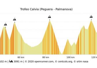 La Challenge de Mallorca confirma su recorrido