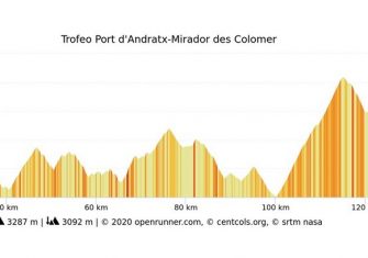 La Challenge de Mallorca confirma su recorrido