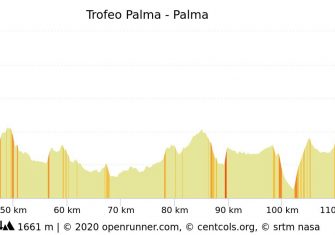 La Challenge de Mallorca confirma su recorrido