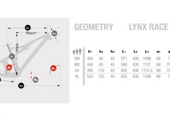 BH Lynx Race EVO: Más ligera e integrada que nunca