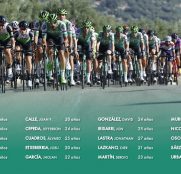 Caja Rural-RGA cierra una plantilla de 20 ciclistas