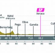La Clàssica Comunitat Valenciana 1969 anuncia su recorrido completo