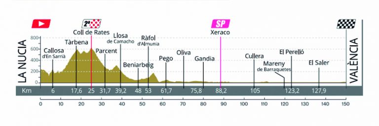 La Clàssica Comunitat Valenciana 1969 anuncia su recorrido completo