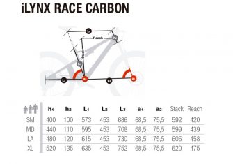 BH iLynx Race Carbon, e-MTB y MTB más cerca que nunca