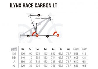 BH iLynx Race Carbon, e-MTB y MTB más cerca que nunca