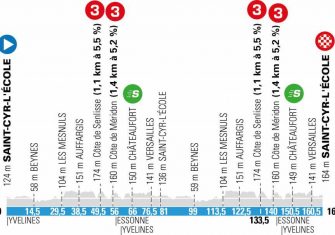 París-Niza 2021: Los dorsales oficiales