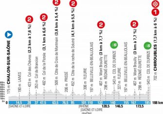 París-Niza 2021: Los dorsales oficiales