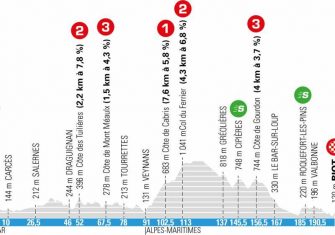 París-Niza 2021: Los dorsales oficiales