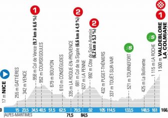 París-Niza 2021: Los dorsales oficiales