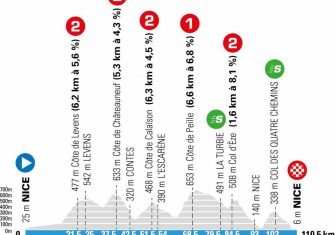 París-Niza 2021: Los dorsales oficiales