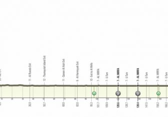 uae-tour-2021-etapa1-perfi