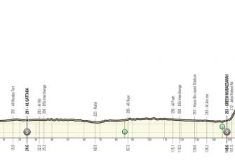 ae-tour-2021-etapa3-perfil