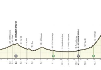 ae-tour-2021-etapa5-perfil