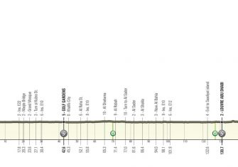 uae-tour-2021-etapa7-perfil