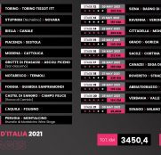 Porra Giro de Italia 2021: ¡Al menos 15.000 euros en premios!