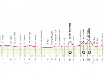 Giro Italia 2021: El recorrido, presentado (Perfiles)