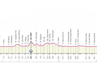 Giro Italia 2021: El recorrido, presentado (Perfiles)