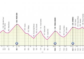 Giro Italia 2021: El recorrido, presentado (Perfiles)