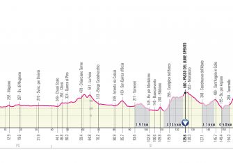 Giro Italia 2021: El recorrido, presentado (Perfiles)