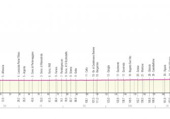 Giro Italia 2021: El recorrido, presentado (Perfiles)