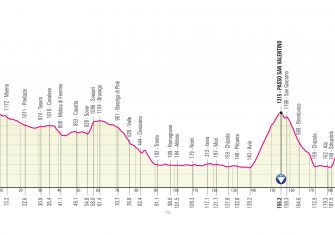 Giro Italia 2021: El recorrido, presentado (Perfiles)