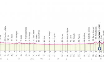 Giro Italia 2021: El recorrido, presentado (Perfiles)