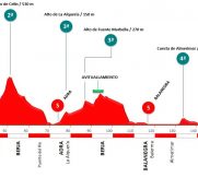 clasica-almeria-2021-recorrido-perfil