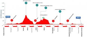 clasica-almeria-2021-recorrido-perfil