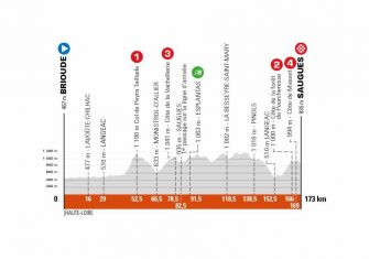 El Critérium Dauphiné presenta su recorrido, con crono y montaña alpina