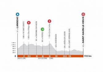 El Critérium Dauphiné presenta su recorrido, con crono y montaña alpina