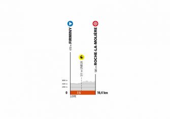 El Critérium Dauphiné presenta su recorrido, con crono y montaña alpina