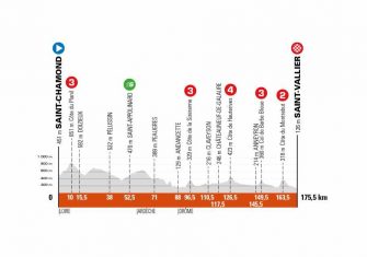 El Critérium Dauphiné presenta su recorrido, con crono y montaña alpina